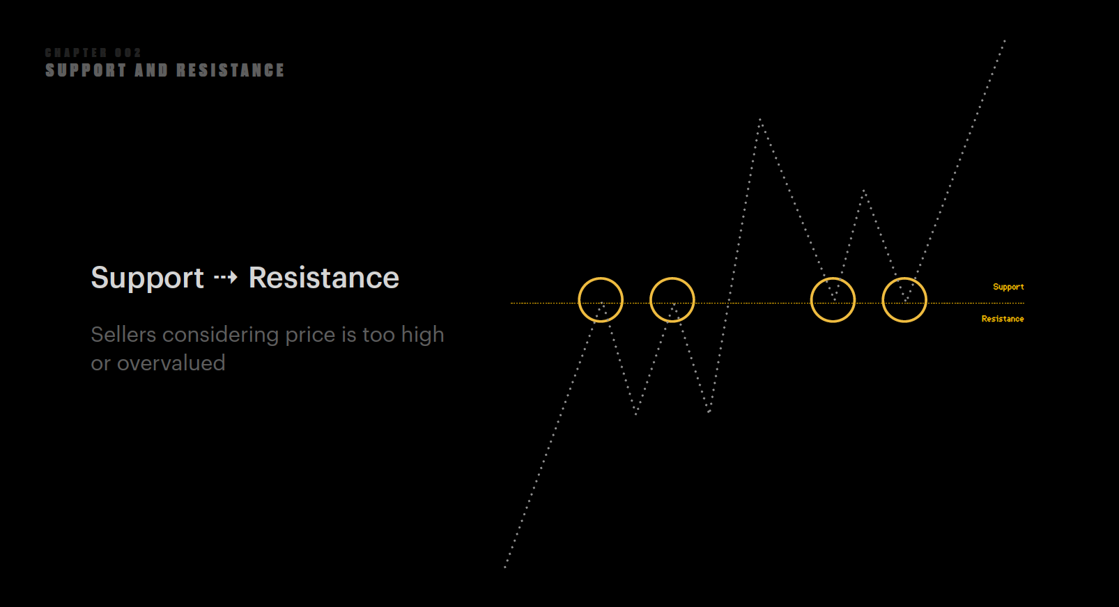 Chapter: Candlesticks & Patterns