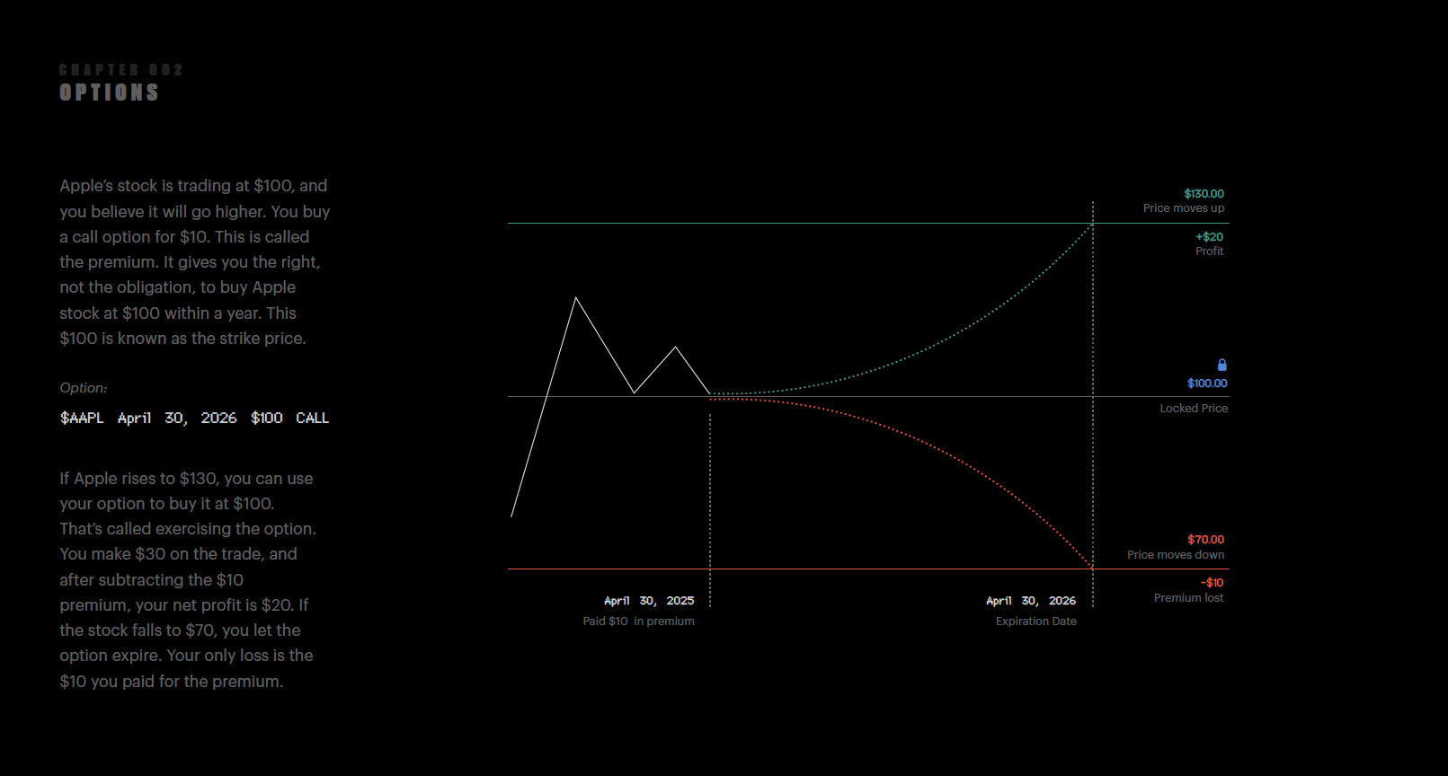 Chapter: Hammer Patterns