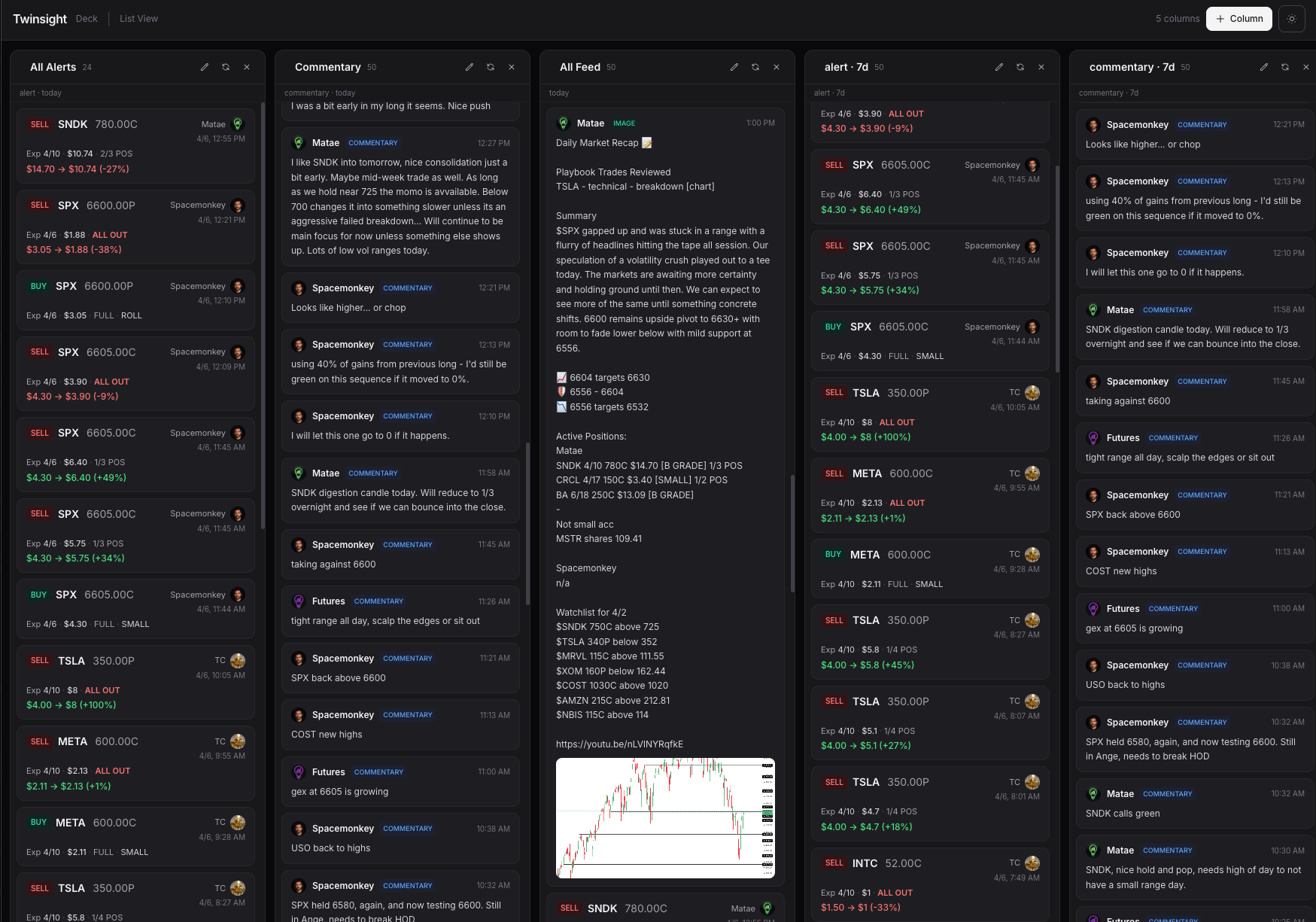 TWI deck view — all alerts and commentary columns