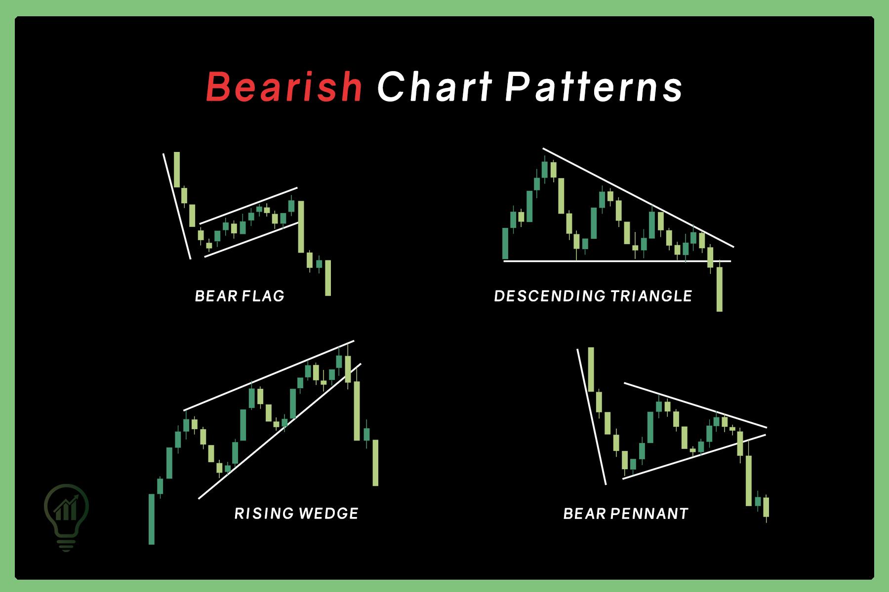 Bearish chart patterns: bear flag, descending triangle, rising wedge, bear pennant