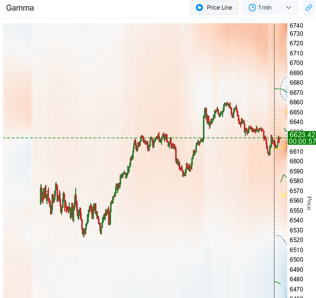 Negative Gamma environment