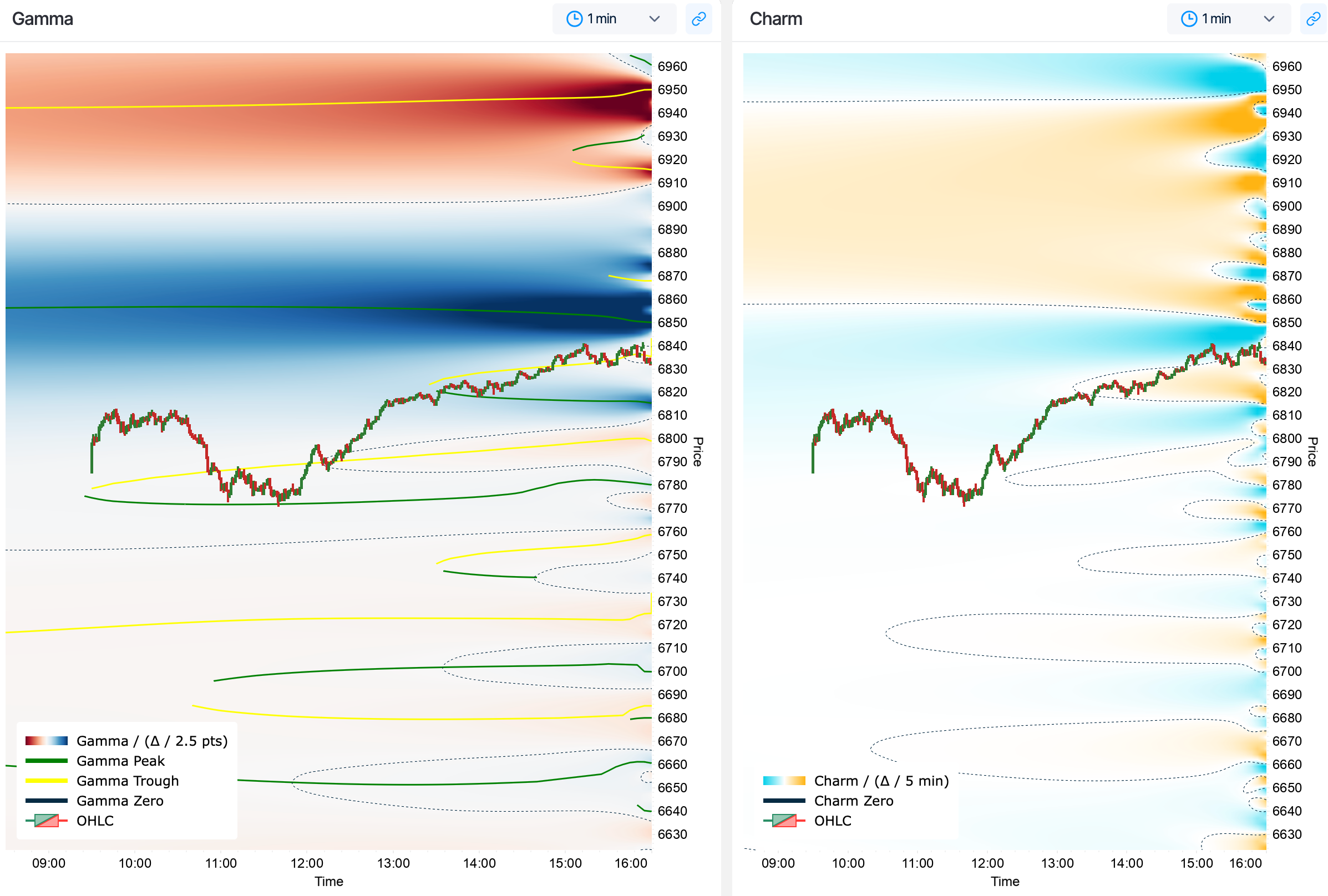 Peak Bounce example