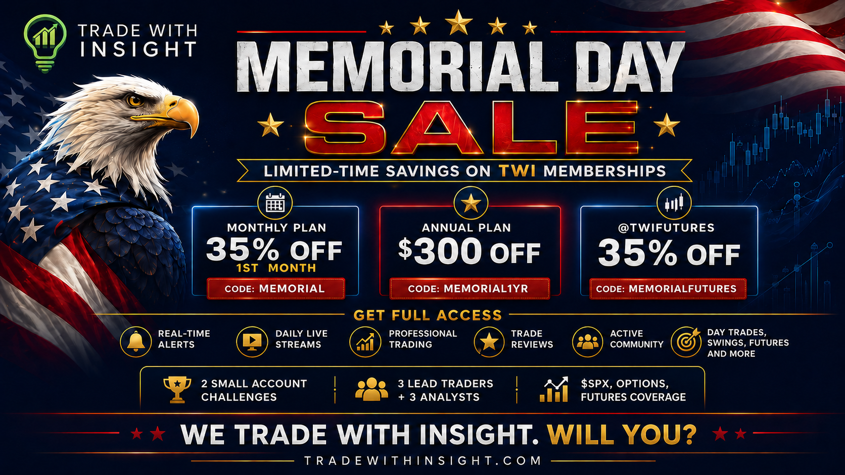 Trade With Insight Memorial Day Sale. 35% off monthly, $300 off annual, 35% off futures