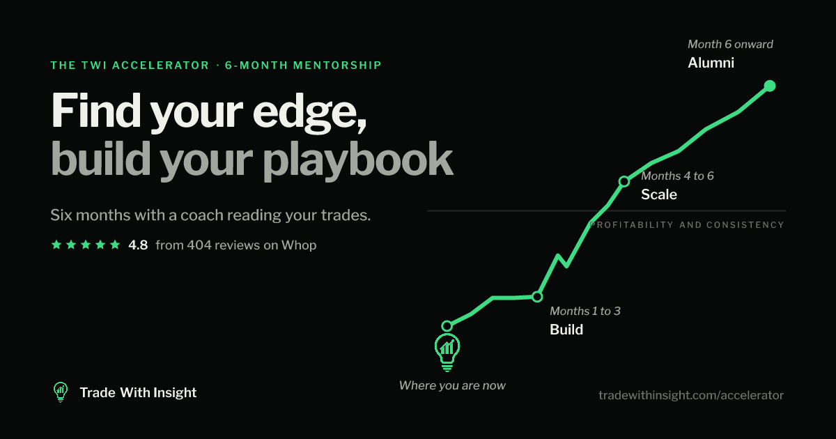 Find Your Edge. Build Your Playbook. | TWI Accelerator