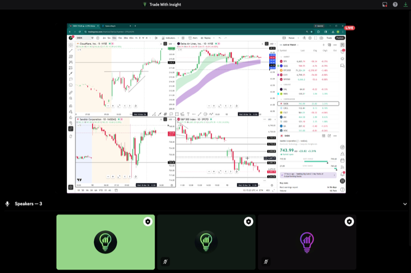 Inside a TWI trading stream: shared charts, live market analysis, and traders on voice
